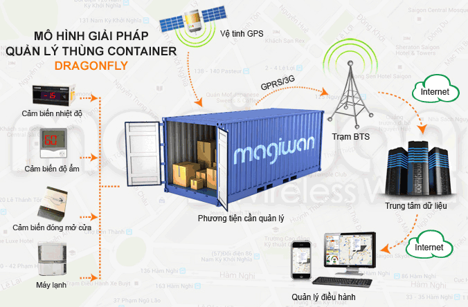 container-2
