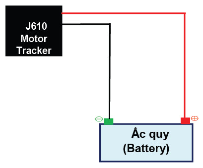 lắp định vị xe máy lắp định vị xe máy