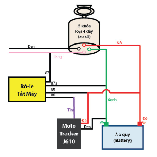 lắp định vị xe máy lắp định vị xe máy