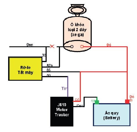 lắp định vị xe máy lắp định vị xe máy