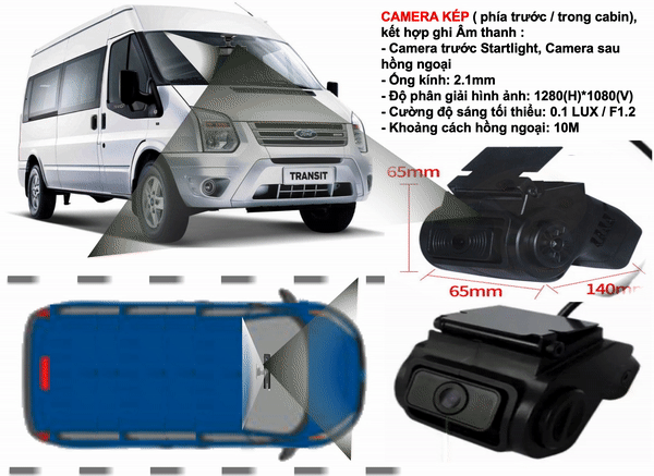 Dual lens